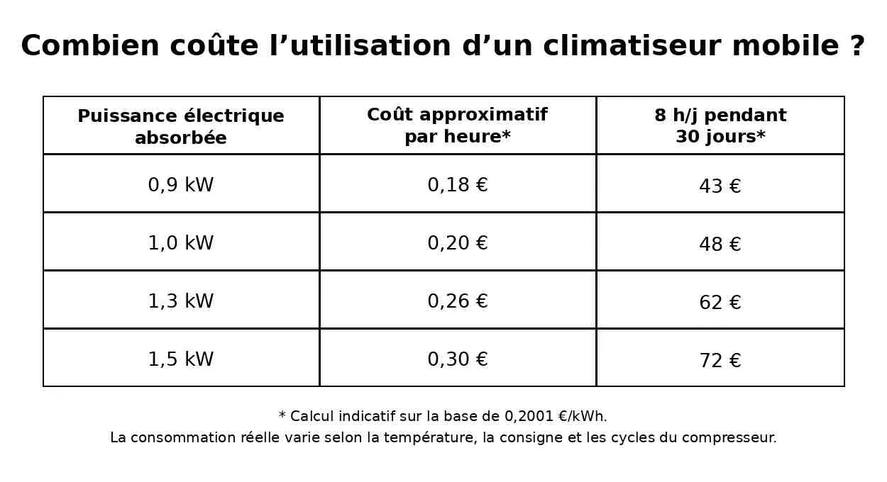 tableau_cout_utilisation_climatiseur_mobile.jpg